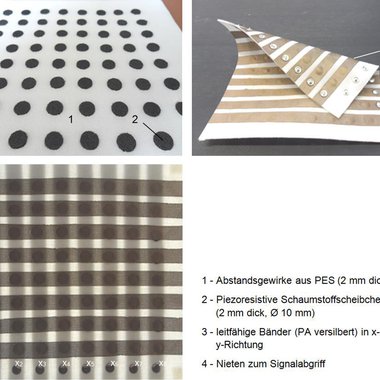 Funktionsmuster einer Sensormatrix (Trägermaterial Abstandsgewirk) mit eingebetteten Sensoren aus piezoresistivem Schaumstoff zur Auflagedruckmessung mit Kontak