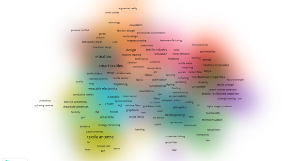 Bibliometrische Analyse internationaler Forschungsthemen, © iit