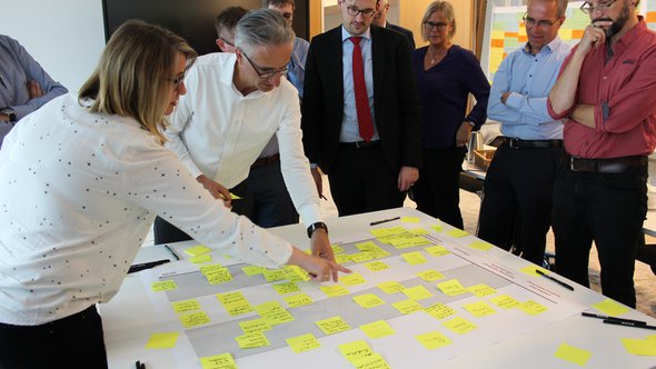 Die Visual Roadmap - Die Teilnehmer der Workshops erarbeiten Wege in die textile Zukunft.